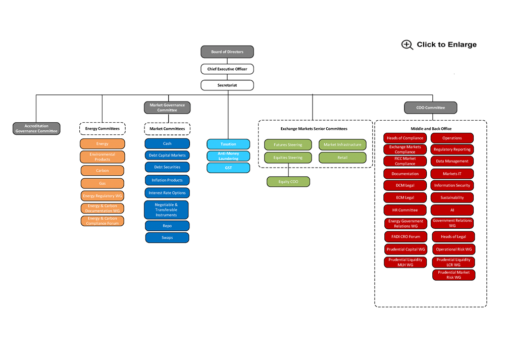 20260915-CommitteeWorkingGroupChart 20260915-CommitteeWorkingGroupChart