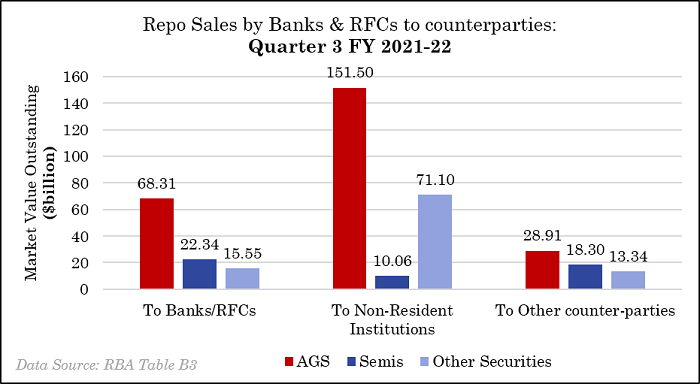 Repo-Sales-bar-chart.png