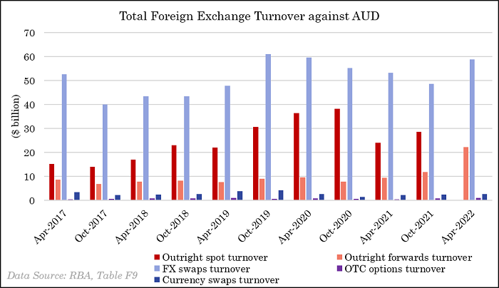 Foreign-Exchange-Turnover.png