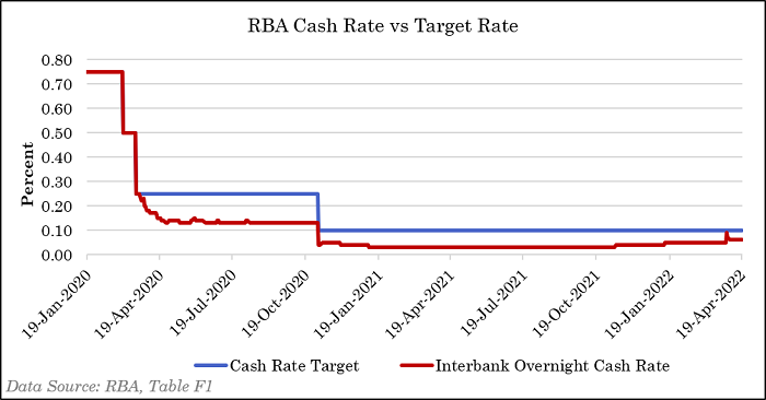 Cash-Rate-(2).png