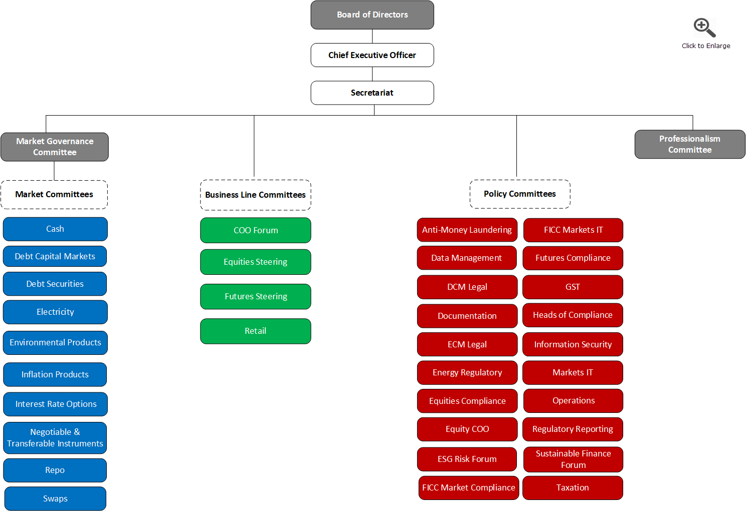 Committees-Org-chart.png Committees-Org-chart.png