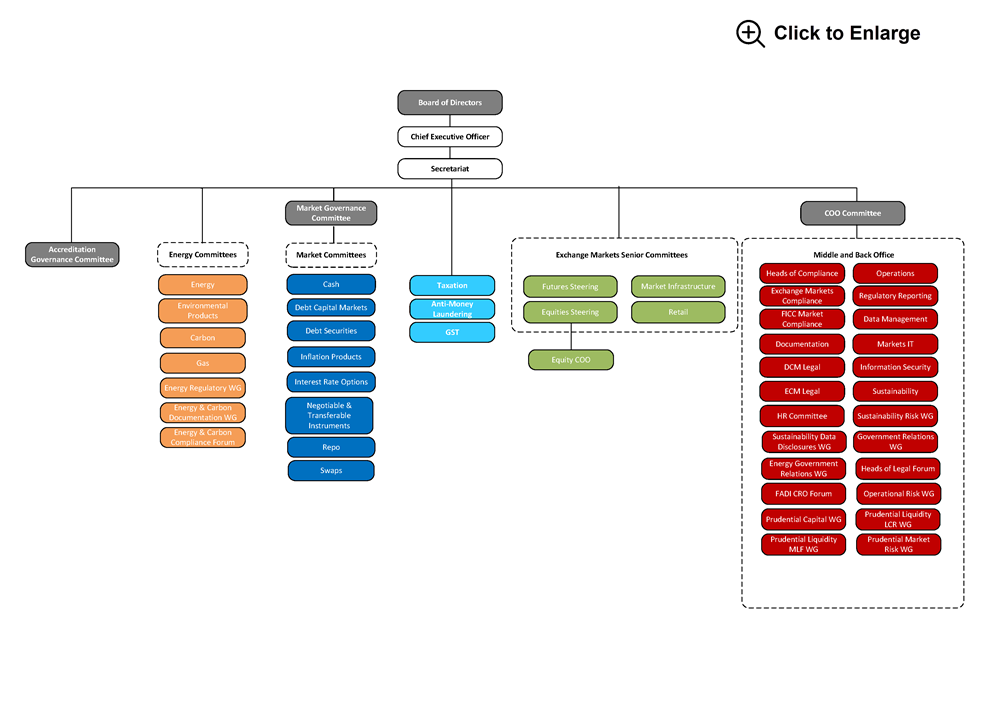 2024-10-08-Committee-Working-Group-Chart-and-click.png