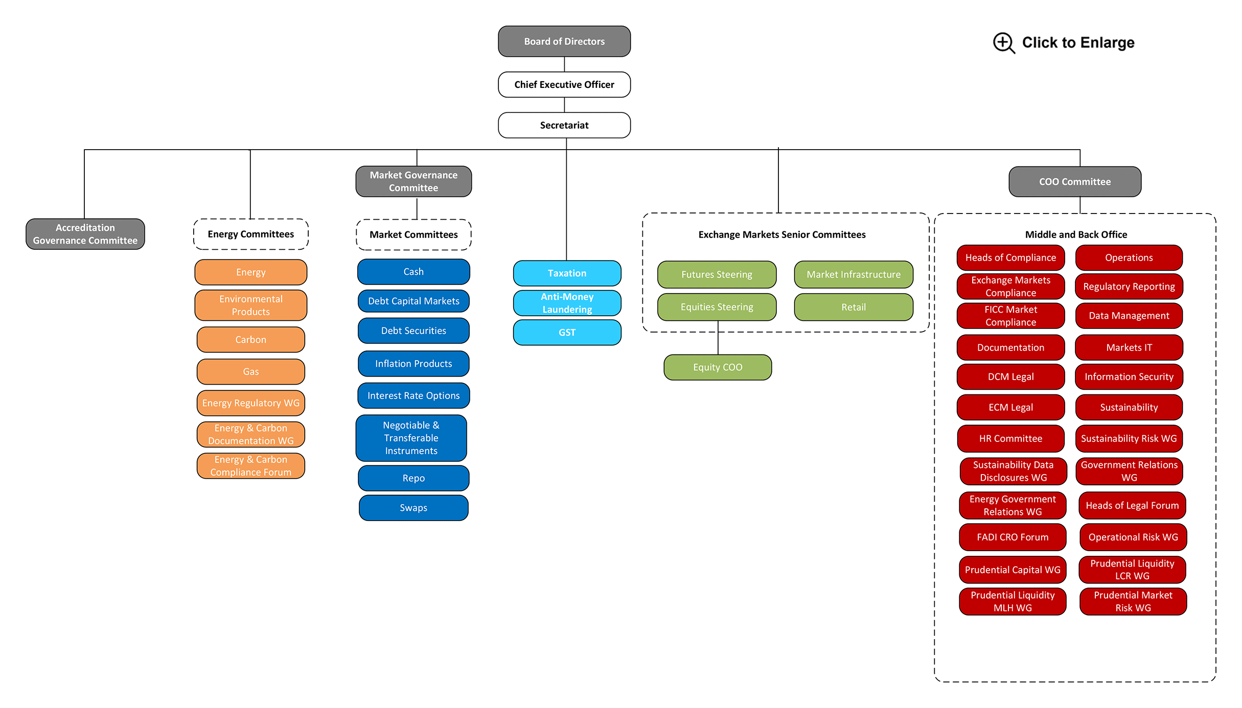 20250203-CommitteeWorkingGroupChart